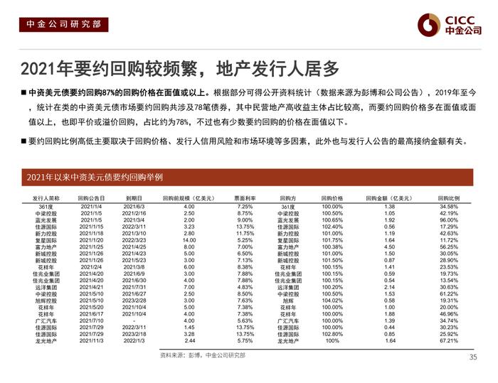 【中金固收·信用】风险偏好下行后的分化演绎 —— 2022年中资美元债市场展望