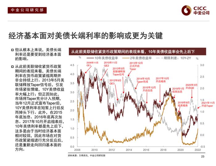 【中金固收·信用】风险偏好下行后的分化演绎 —— 2022年中资美元债市场展望