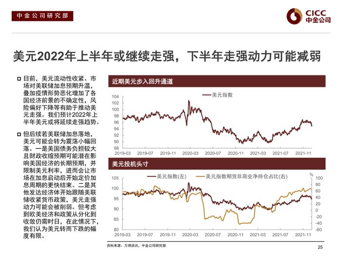 【中金固收·信用】风险偏好下行后的分化演绎 —— 2022年中资美元债市场展望