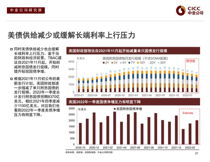 【中金固收·信用】风险偏好下行后的分化演绎 —— 2022年中资美元债市场展望