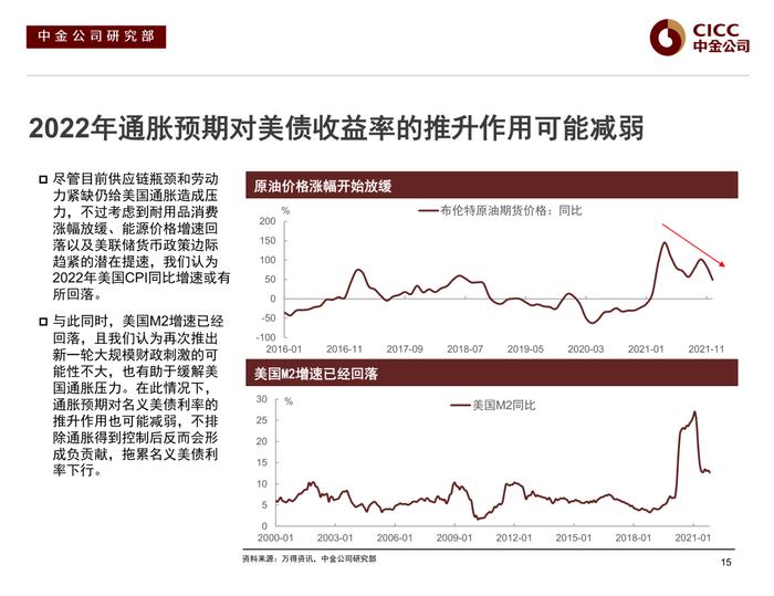 【中金固收·信用】风险偏好下行后的分化演绎 —— 2022年中资美元债市场展望