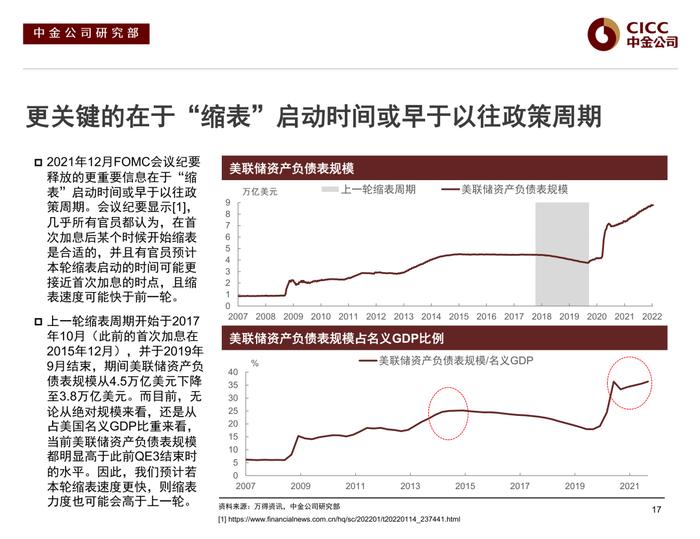 【中金固收·信用】风险偏好下行后的分化演绎 —— 2022年中资美元债市场展望