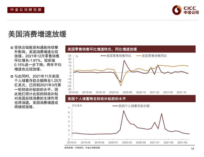 【中金固收·信用】风险偏好下行后的分化演绎 —— 2022年中资美元债市场展望