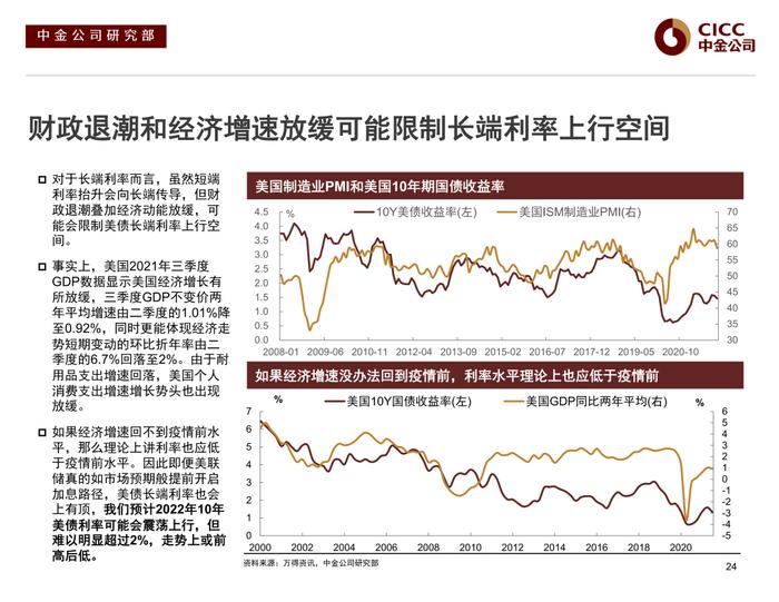 【中金固收·信用】风险偏好下行后的分化演绎 —— 2022年中资美元债市场展望