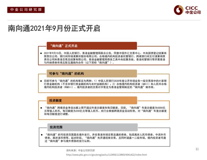 【中金固收·信用】风险偏好下行后的分化演绎 —— 2022年中资美元债市场展望