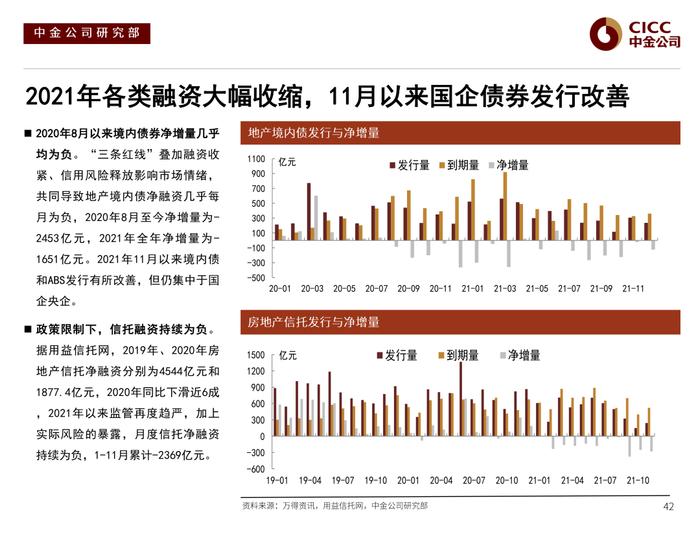 【中金固收·信用】风险偏好下行后的分化演绎 —— 2022年中资美元债市场展望