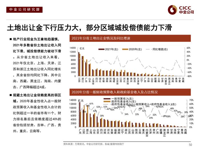 【中金固收·信用】风险偏好下行后的分化演绎 —— 2022年中资美元债市场展望