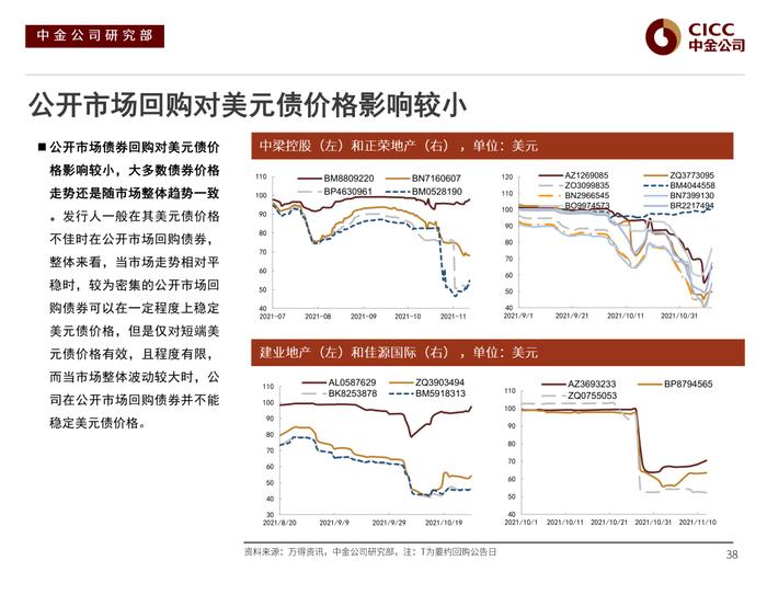 【中金固收·信用】风险偏好下行后的分化演绎 —— 2022年中资美元债市场展望