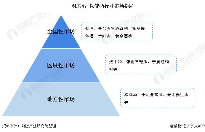 2022年中国保健酒行业市场规模及发展趋势分析 消费群体年轻化是大趋势【组图】