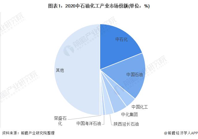 独家！中石化VS中石油石油化工技术布局对比(附专利总量对比、合作申请对比、重点专利布局对比等)