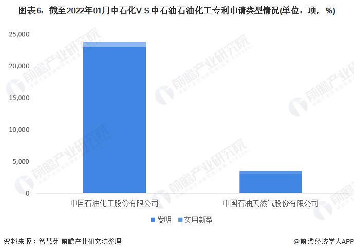 独家！中石化VS中石油石油化工技术布局对比(附专利总量对比、合作申请对比、重点专利布局对比等)