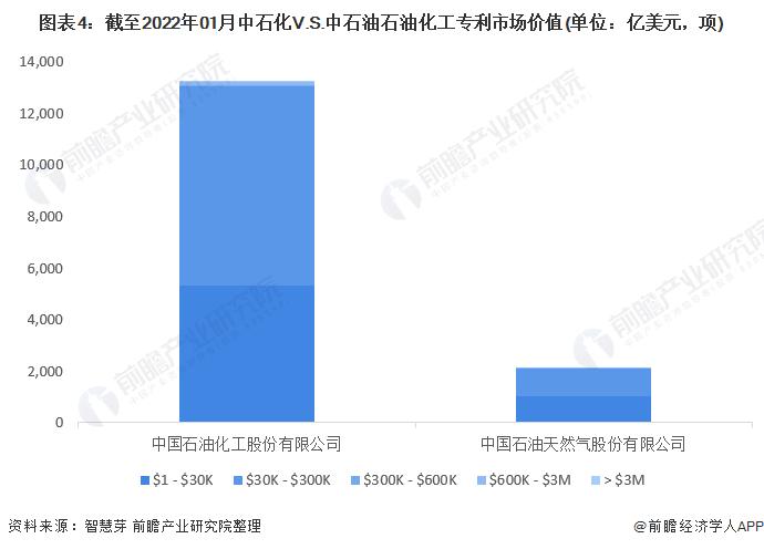 独家！中石化VS中石油石油化工技术布局对比(附专利总量对比、合作申请对比、重点专利布局对比等)