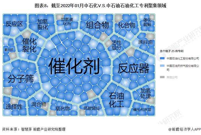 独家！中石化VS中石油石油化工技术布局对比(附专利总量对比、合作申请对比、重点专利布局对比等)