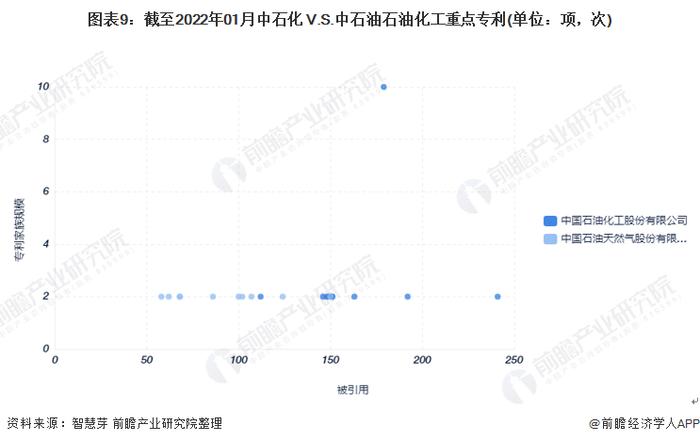 独家！中石化VS中石油石油化工技术布局对比(附专利总量对比、合作申请对比、重点专利布局对比等)