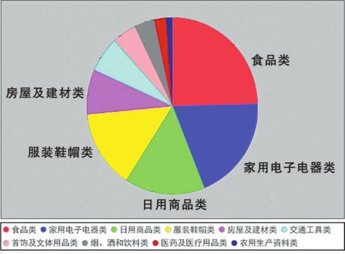 培训机构跑路 家装问题突出——安徽省消保委发布2021年消费投诉分析报告