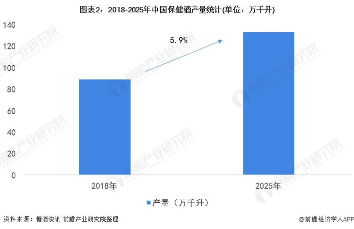 2022年中国保健酒行业市场规模及发展趋势分析 消费群体年轻化是大趋势【组图】