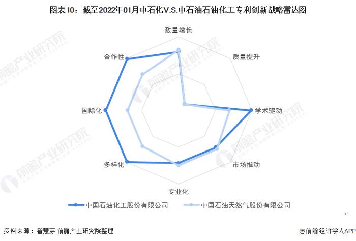 独家！中石化VS中石油石油化工技术布局对比(附专利总量对比、合作申请对比、重点专利布局对比等)