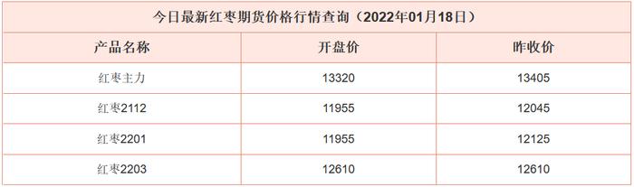 1-18最新红枣期货价格行情查询