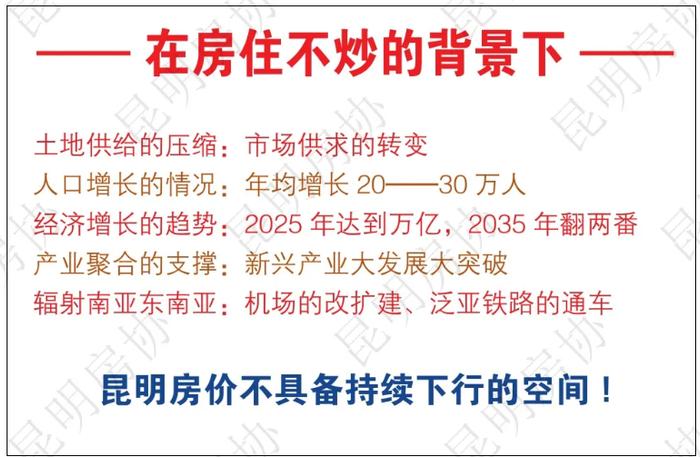 最新70城房价出炉 昆明新房和二手房价格一降一升