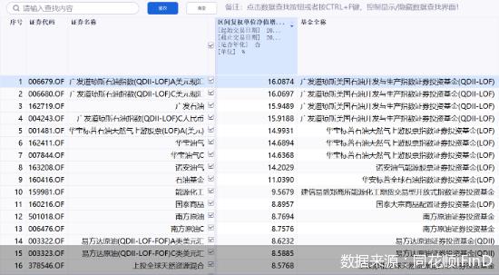 油气QDII又行了！开年实力霸榜公募业绩榜前十、年内收益率最高达16.09%