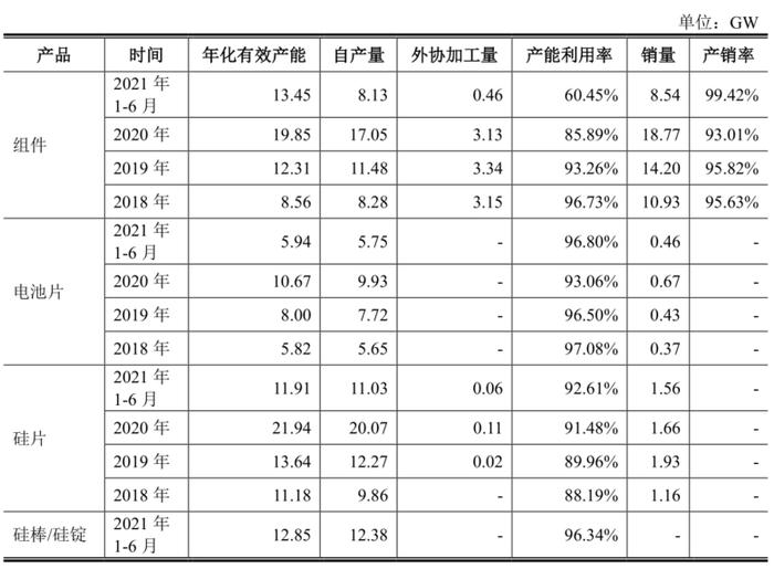 当“千亿市值潜力”碰撞经营风险缠身 光伏大龙头晶科能源“闭眼可买”逻辑真能成立？丨IPO黄金眼