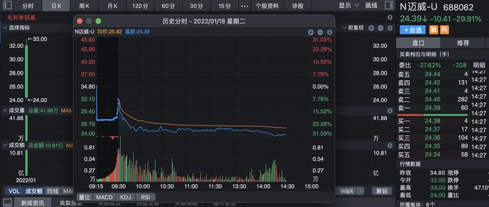 最惨新股1秒破发，暴跌30%！创新药破发成常态？机构却有不同看法