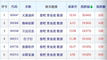 分析师2小时安排13场电话会议，今年的数字经济真能成为2021的新能源？火爆的数字经济A股刷屏了