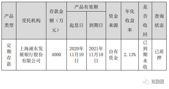 3亿存款莫名被质押最新！第四笔定期存款到期未收回