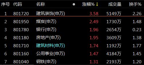 复盘55涨停股：九安医疗跌停 翠微股份炸板回封 天源迪科20CM连板