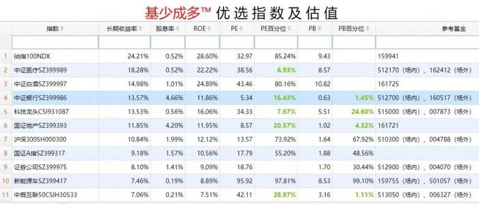 几个红包及风险提示