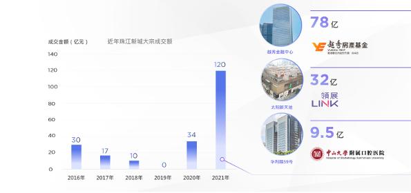 又一个总部逃离珠江新城，CBD为什么留不住大企业？