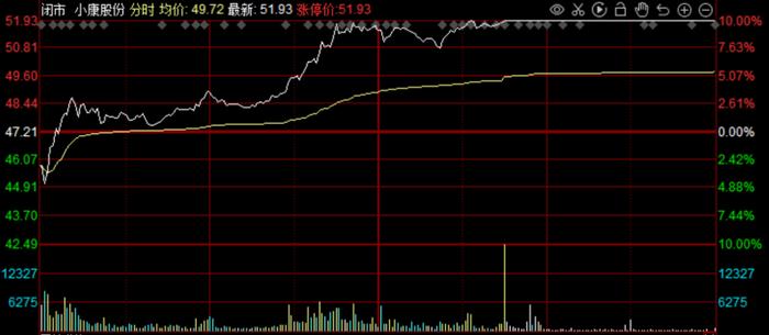 20余人联合炒作华为造车股？有券商首席被抓！小康股份澄清后涨停