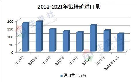 生意社：2021年铅锭市场上半年宽幅震荡 下半年先跌后涨