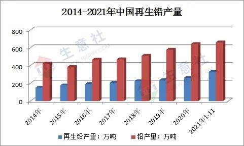 生意社：2021年铅锭市场上半年宽幅震荡 下半年先跌后涨