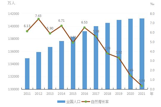 为何高收入者也不愿多生？南开大学教授：能否考虑对老人带孩子给予补贴，建议把幼儿园阶段纳入义务教育