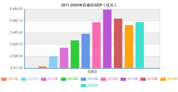 数据来源:国家统计局