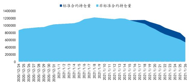 专题 | 分红除息后，沪深300ETF期权市场交易会有怎样的变化