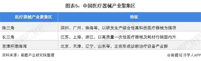 江苏高新区医疗器械产业园是如何完成创新链蜕变的？