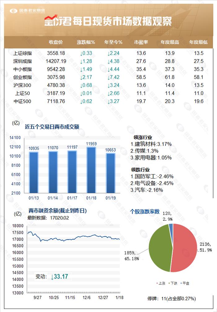 收盘点评｜内有动力外有压力