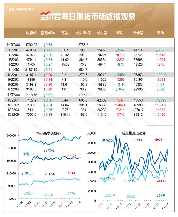 收盘点评｜内有动力外有压力