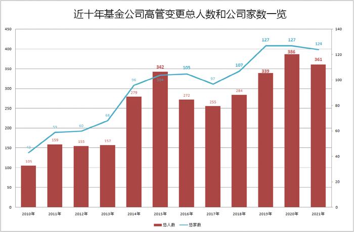 原鑫元基金总经理张乐赛 回归诺安！最新职务曝光