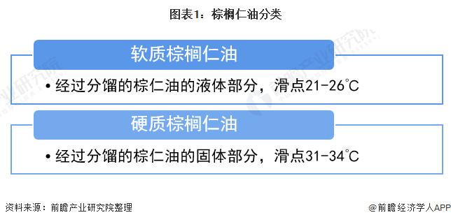 2022年全球棕榈仁市场供需现状与进出口情况分析 棕榈仁产量将增长4.78%【组图】