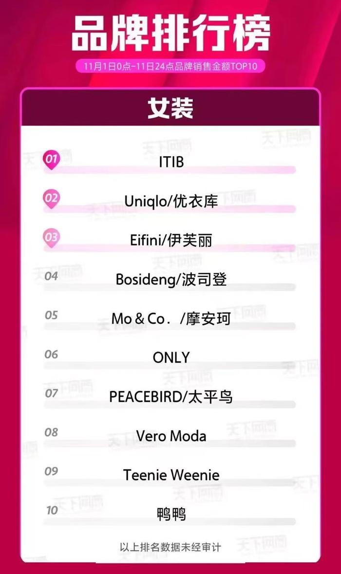双十一销售额打败优衣库，中国新服装品牌靠什么？