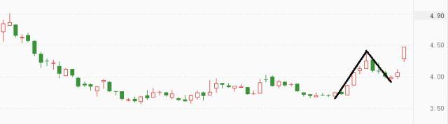 ATFX港股：铁矿石价格走高，钢铁行业受提振，马钢股份领涨