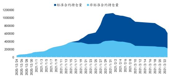 专题 | 分红除息后，沪深300ETF期权市场交易会有怎样的变化