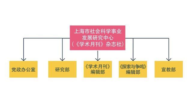 上海市社会科学事业发展研究中心（《学术月刊》杂志社）成立