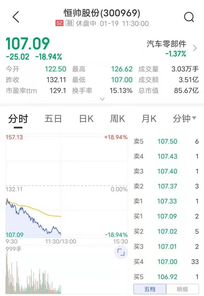 基金被“杀猪”？网传公募为私募接盘，4倍大牛股放量暴跌！涉事方紧急回应