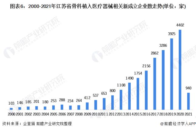 江苏高新区医疗器械产业园是如何完成创新链蜕变的？