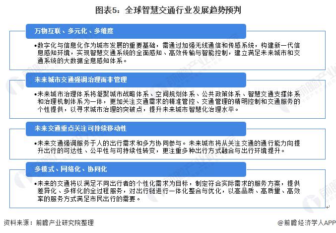 2022年全球智慧交通行业市场规模与发展趋势分析 市场投资规模持续攀升【组图】