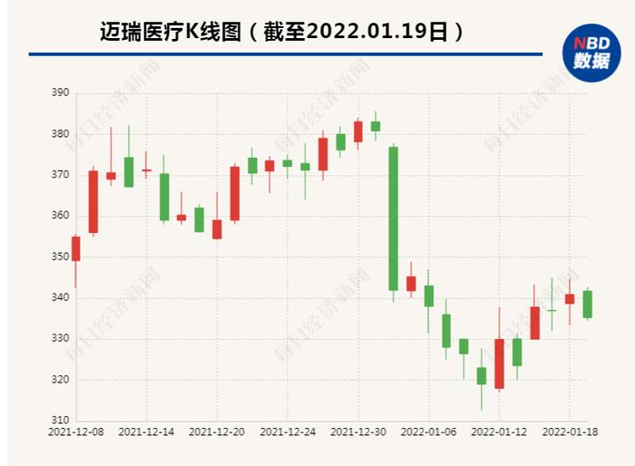 1.5折！335元的股票，员工50元买！13个交易日蒸发580亿 4000亿市值“龙头股”搞大动作